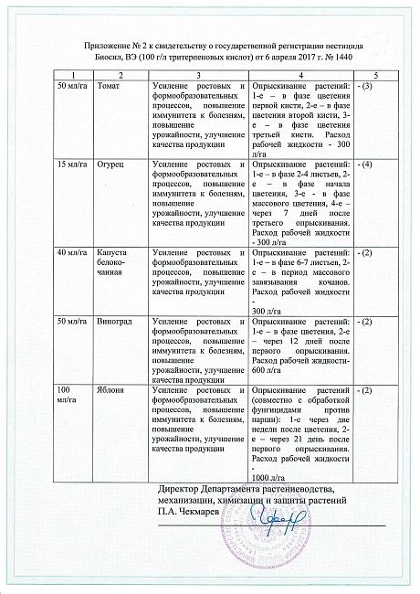 Биосил амп. пластик  1 мл